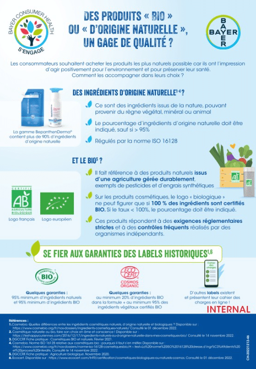 Infographie sur les produits biologiques et naturels.